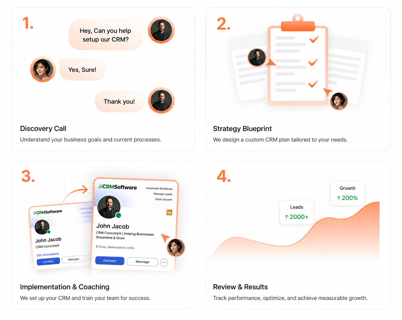 Refined How it works Section