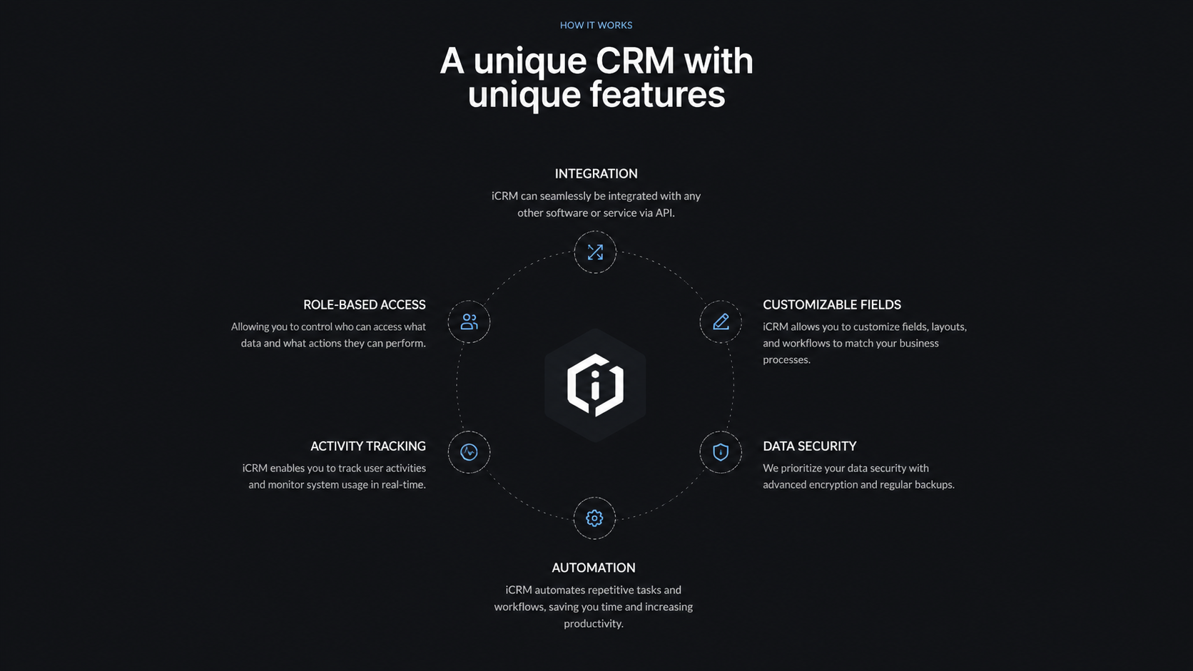 Vibrant How it works Module