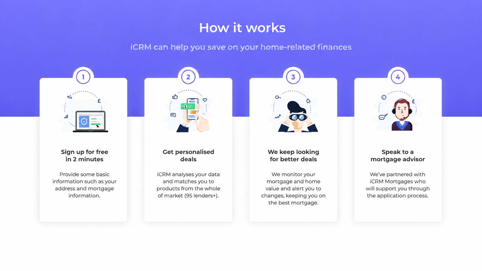 Classic How it works Grid