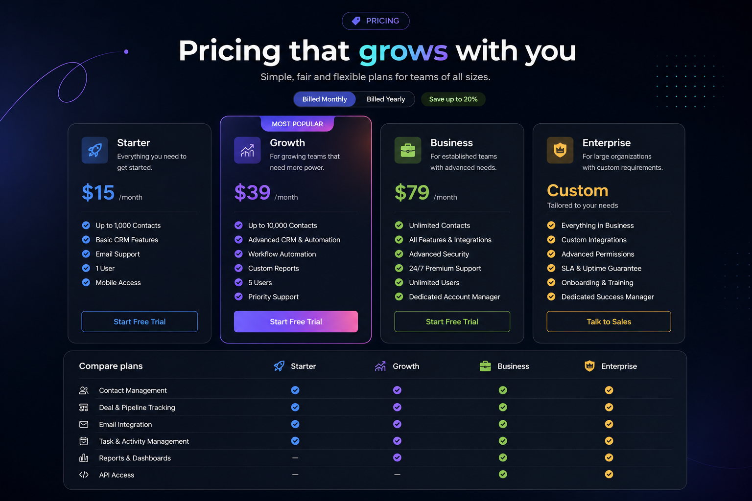 Advanced Pricing Display